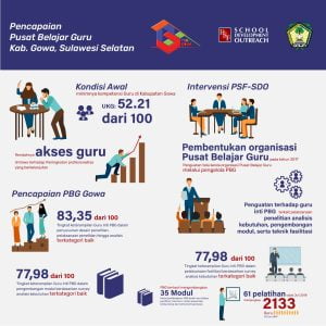 Psf Pusat Belajar Guru