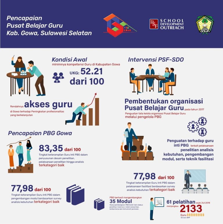 Psf Pusat Belajar Guru